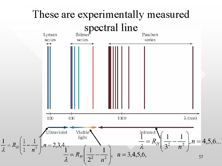 These are experimentally measured spectral line 57 