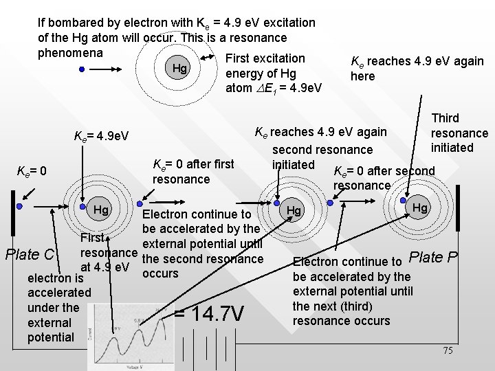 If bombared by electron with Ke = 4. 9 e. V excitation of the