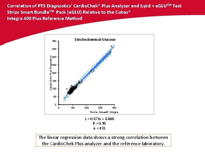 Correlation of PTS Diagnostics’ Cardio. Chek® Plus Analyzer and Lipid + e. GLUTM Test