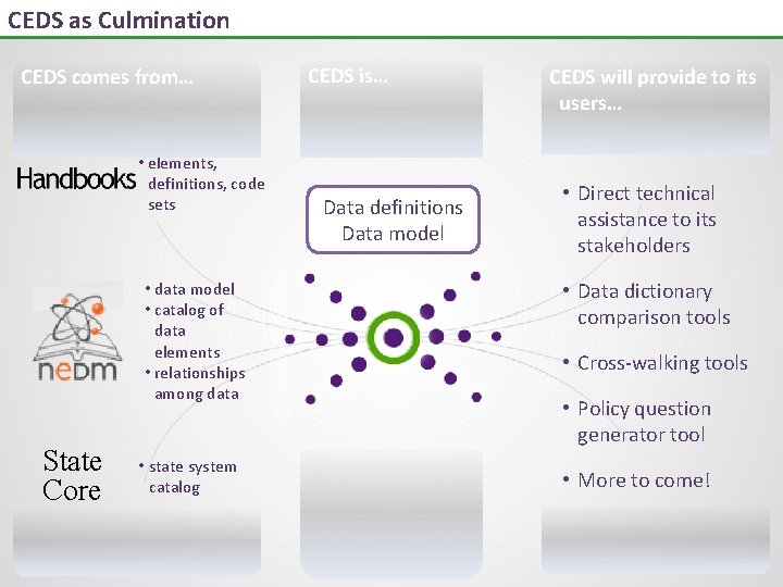 CEDS as Culmination CEDS comes from… • elements, definitions, code sets • data model