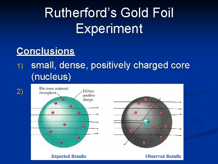 Rutherford’s Gold Foil Experiment Conclusions 1) small, dense, positively charged core (nucleus) 2) the