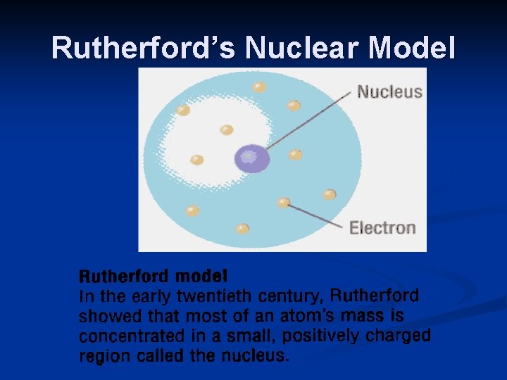 Rutherford’s Nuclear Model 
