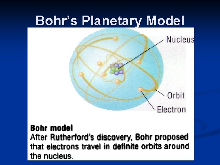 Bohr’s Planetary Model 