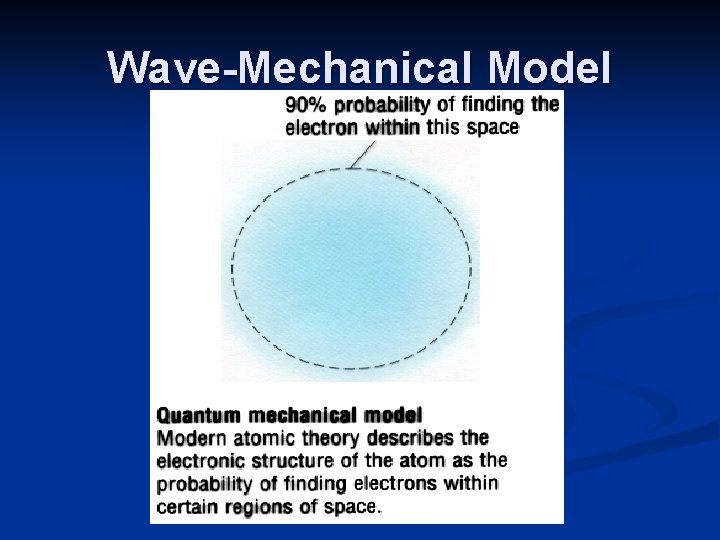 Wave-Mechanical Model 