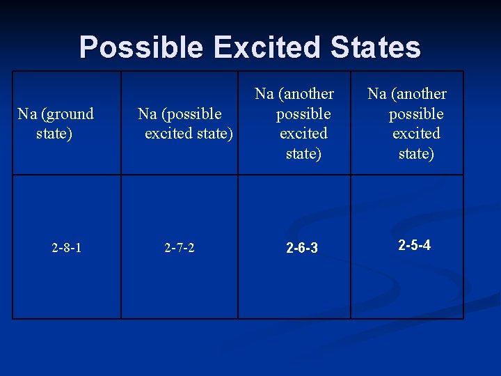 Possible Excited States Na (ground state) 2 -8 -1 Na (possible excited state) 2