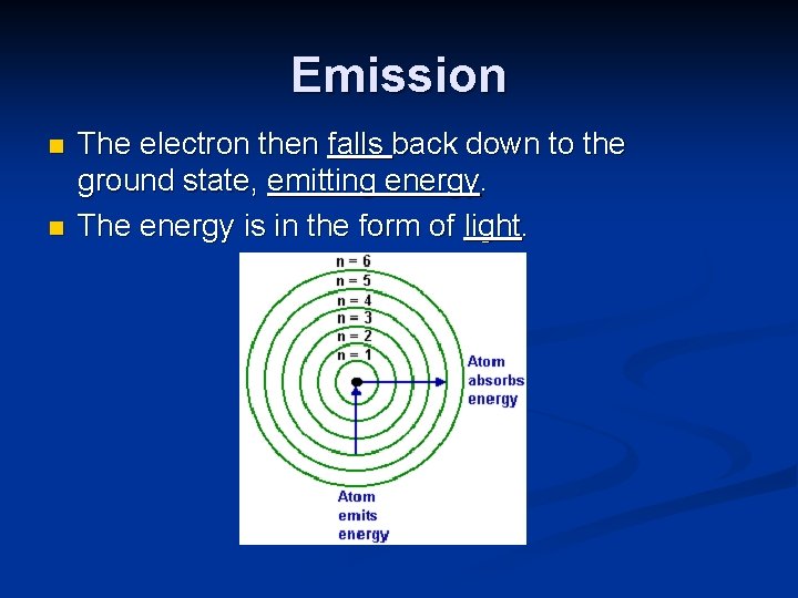 Emission n n The electron then falls back down to the ground state, emitting
