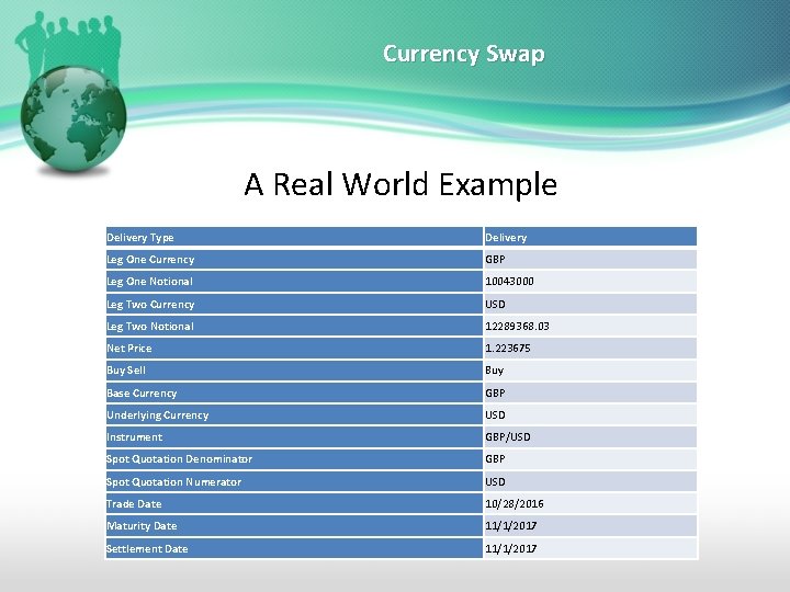 Currency Swap A Real World Example Delivery Type Delivery Leg One Currency GBP Leg