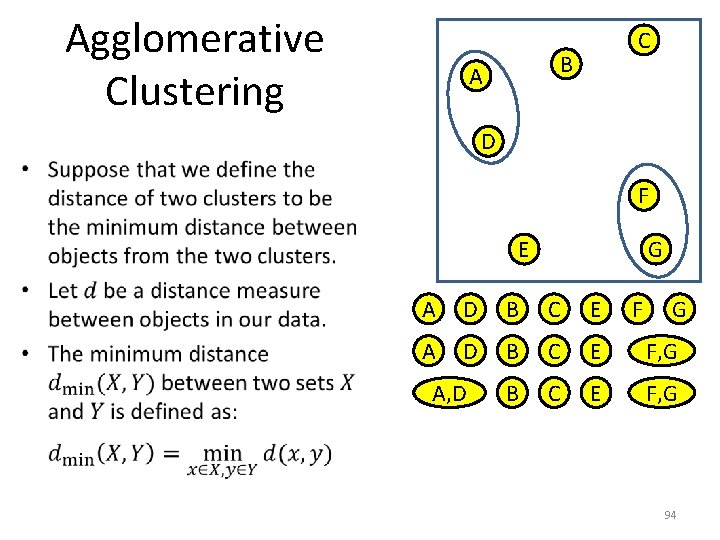 Agglomerative Clustering C B A D • F E G A D B C