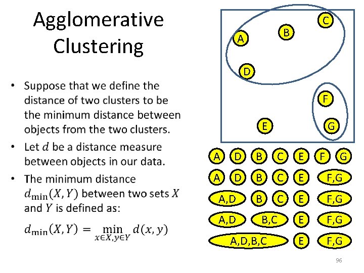 Agglomerative Clustering C B A D • F E G A D B C