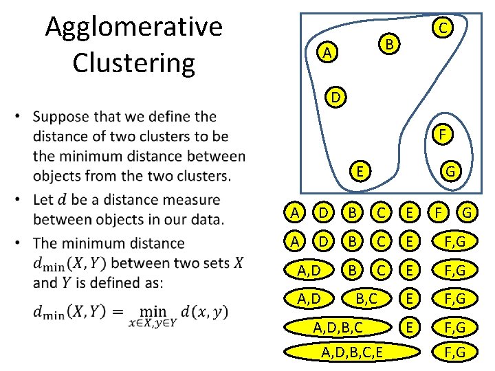 Agglomerative Clustering C B A D • F E G A D B C