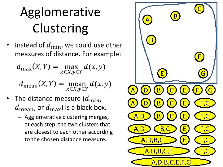 Agglomerative Clustering C B A D • F E G A D B C