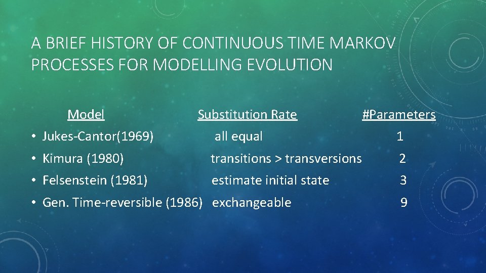 A BRIEF HISTORY OF CONTINUOUS TIME MARKOV PROCESSES FOR MODELLING EVOLUTION Model Substitution Rate