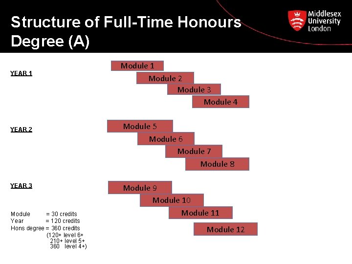 Structure of Full-Time Honours Degree (A) YEAR 1 YEAR 2 YEAR 3 Module =