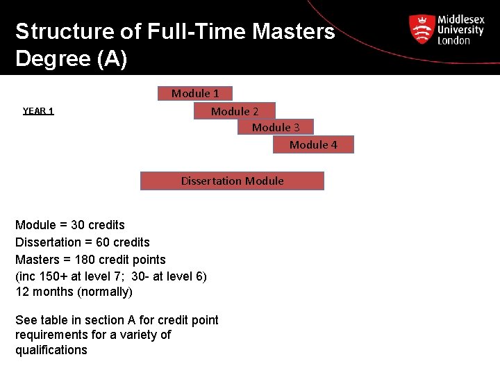 Structure of Full-Time Masters Degree (A) YEAR 1 Module 2 Module 3 Module 4