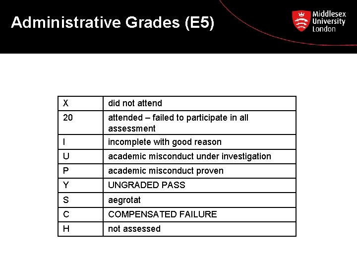 Administrative Grades (E 5) X did not attend 20 I attended – failed to