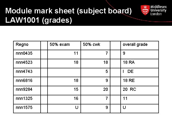 Module mark sheet (subject board) LAW 1001 (grades) Regno 50% exam 50% cwk overall