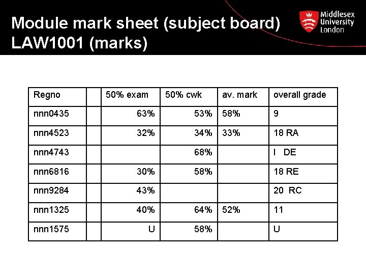 Module mark sheet (subject board) LAW 1001 (marks) Regno 50% exam 50% cwk av.