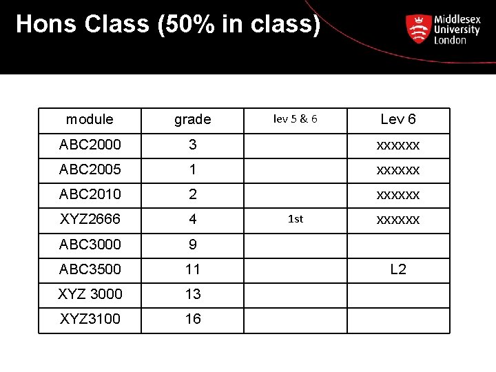 Hons Class (50% in class) lev 5 & 6 module grade ABC 2000 3