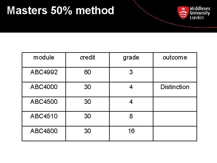 Masters 50% method module credit grade ABC 4992 60 3 ABC 4000 30 4