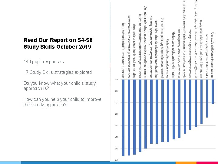 Read Our Report on S 4 -S 6 Study Skills October 2019 140 pupil