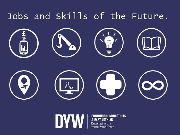 Jobs and Skills of the Future. 