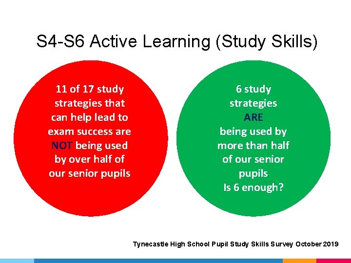 S 4 -S 6 Active Learning (Study Skills) 11 of 17 study strategies that