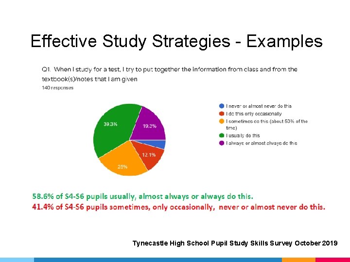 Effective Study Strategies - Examples Tynecastle High School Pupil Study Skills Survey October 2019