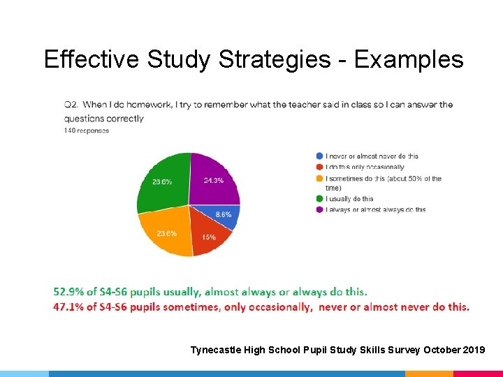 Effective Study Strategies - Examples Tynecastle High School Pupil Study Skills Survey October 2019