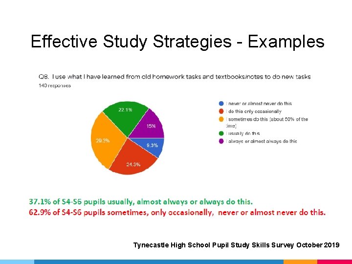 Effective Study Strategies - Examples Tynecastle High School Pupil Study Skills Survey October 2019