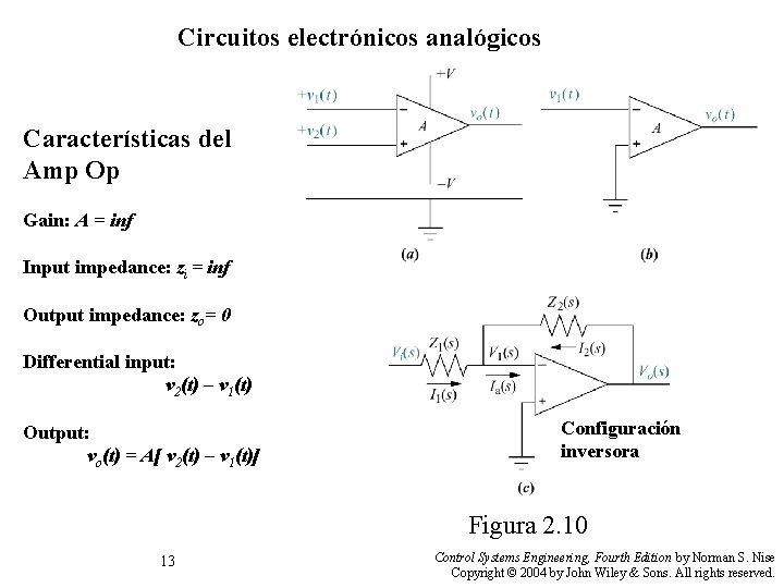 Circuitos electrónicos analógicos Características del Amp Op Gain: A = inf Input impedance: zi