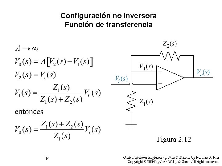 Configuración no inversora Función de transferencia Figura 2. 12 14 Control Systems Engineering, Fourth