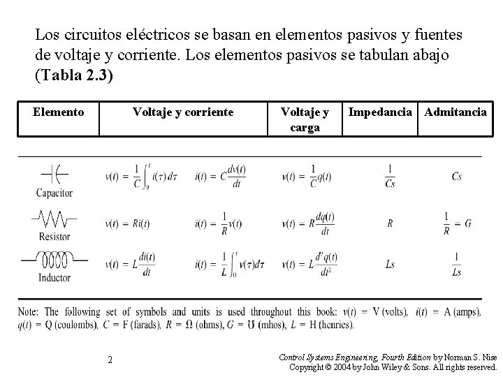 Los circuitos eléctricos se basan en elementos pasivos y fuentes de voltaje y corriente.