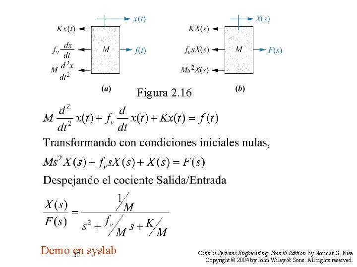 Figura 2. 16 Demo en 20 syslab Control Systems Engineering, Fourth Edition by Norman