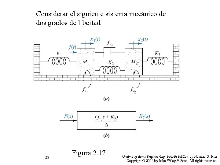 Considerar el siguiente sistema mecánico de dos grados de libertad 22 Figura 2. 17