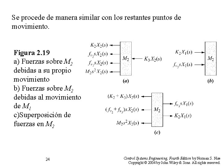 Se procede de manera similar con los restantes puntos de movimiento. Figura 2. 19