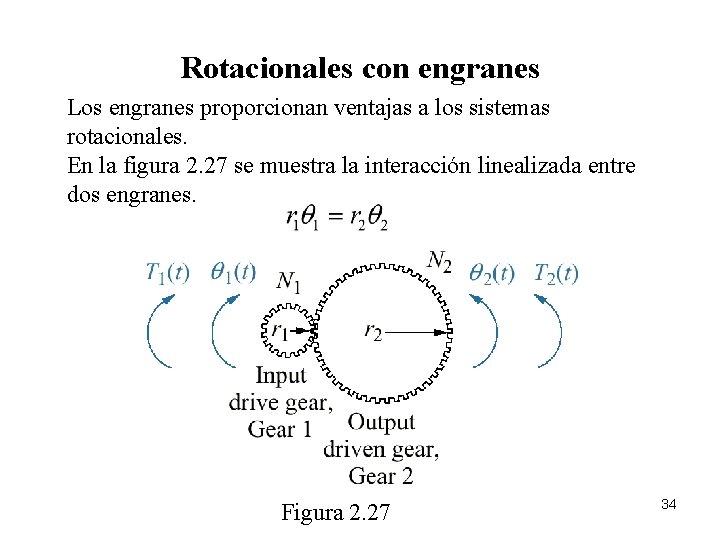 Rotacionales con engranes Los engranes proporcionan ventajas a los sistemas rotacionales. En la figura