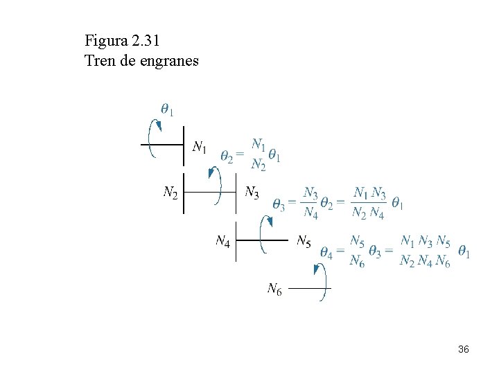 Figura 2. 31 Tren de engranes 36 