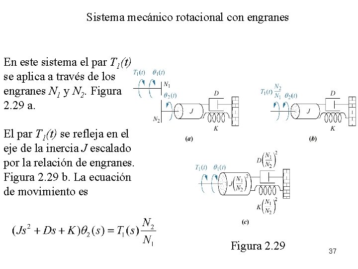 Sistema mecánico rotacional con engranes En este sistema el par T 1(t) se aplica