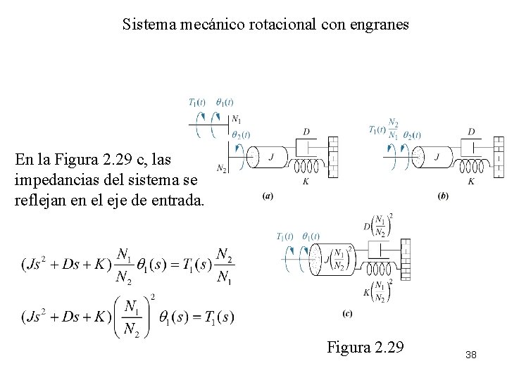 Sistema mecánico rotacional con engranes En la Figura 2. 29 c, las impedancias del