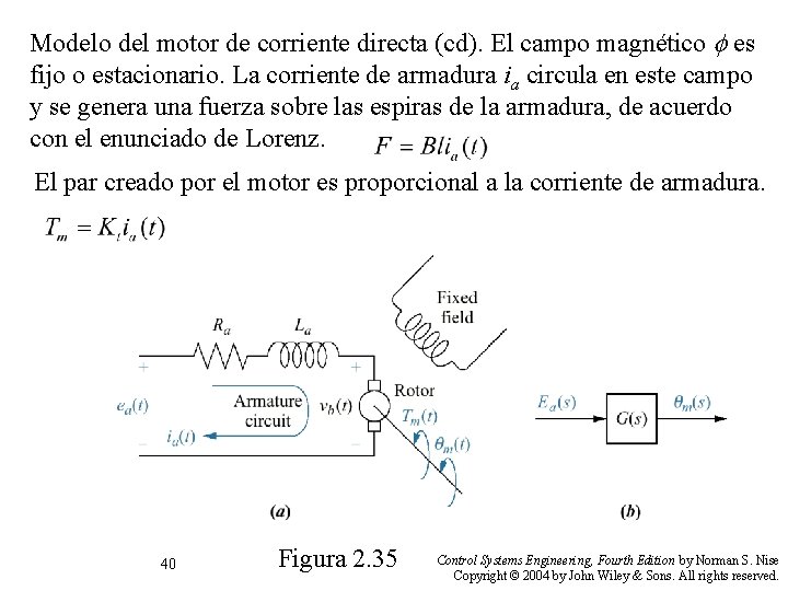 Modelo del motor de corriente directa (cd). El campo magnético f es fijo o