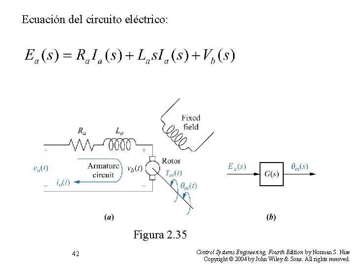 Ecuación del circuito eléctrico: Figura 2. 35 42 Control Systems Engineering, Fourth Edition by