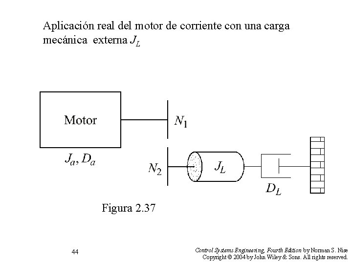 Aplicación real del motor de corriente con una carga mecánica externa JL Figura 2.