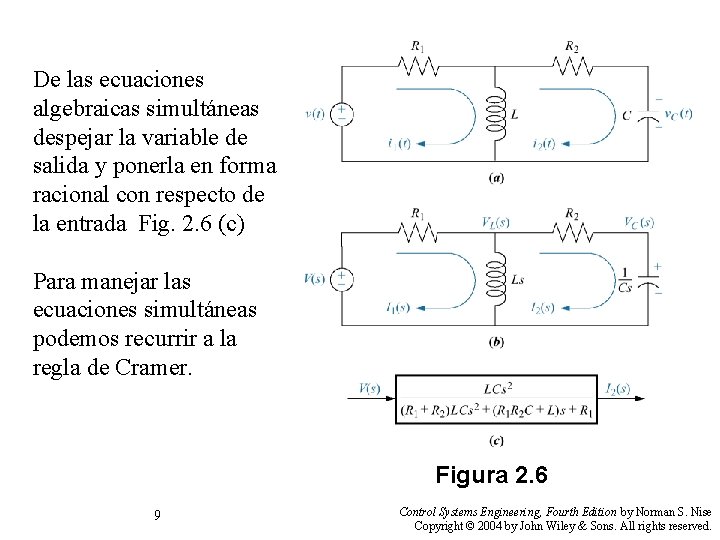 De las ecuaciones algebraicas simultáneas despejar la variable de salida y ponerla en forma