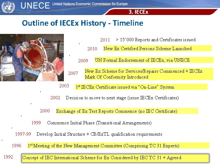 3. IECEx Outline of IECEx History - Timeline 2011 2010 2009 2007 2003 2002