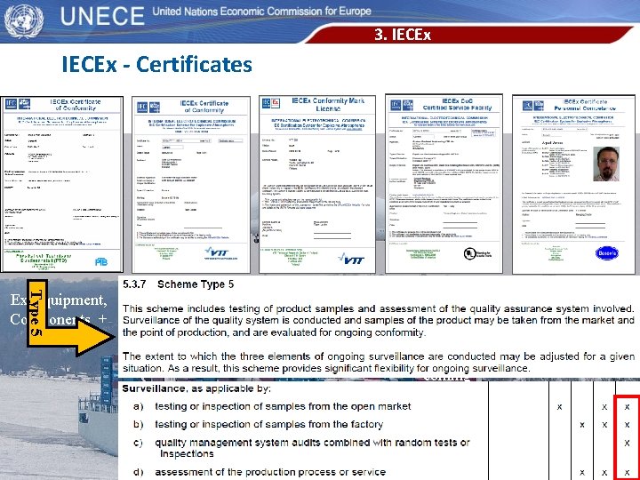 3. IECEx - Certificates Type 5 Ex Equipment, Components + Systems Ex Equipment Unit