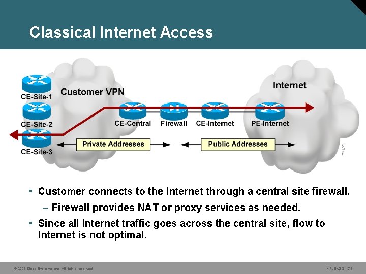 Classical Internet Access • Customer connects to the Internet through a central site firewall.