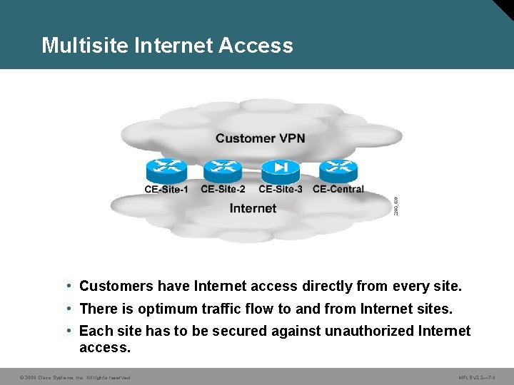 Multisite Internet Access • Customers have Internet access directly from every site. • There