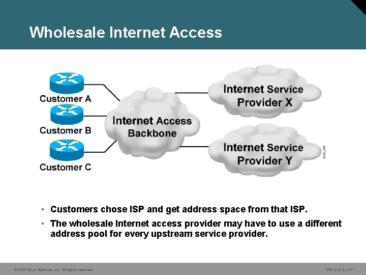 Wholesale Internet Access • Customers chose ISP and get address space from that ISP.