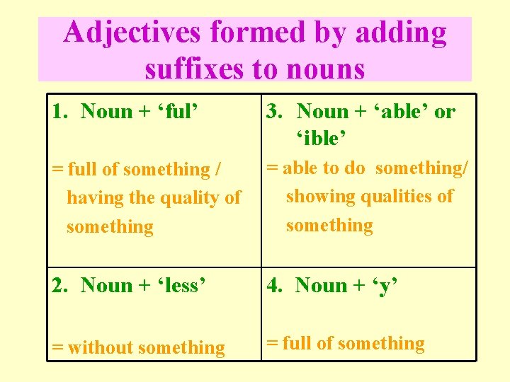 Adjectives formed by adding suffixes to nouns 1. Noun + ‘ful’ 3. Noun +