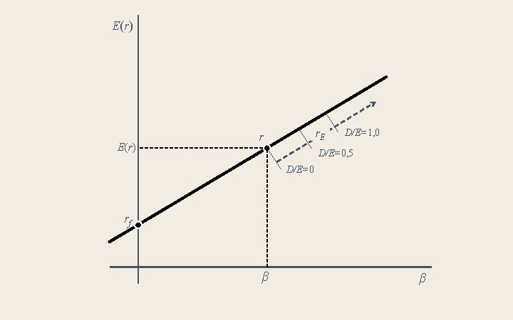 E(r) r. E r D/E=1, 0 D/E=0, 5 D/E=0 rf β β 